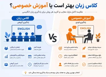کلاس زبان بهتر است یا آموزش خصوصی