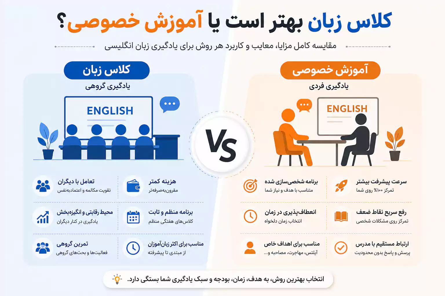 کلاس زبان بهتر است یا آموزش خصوصی